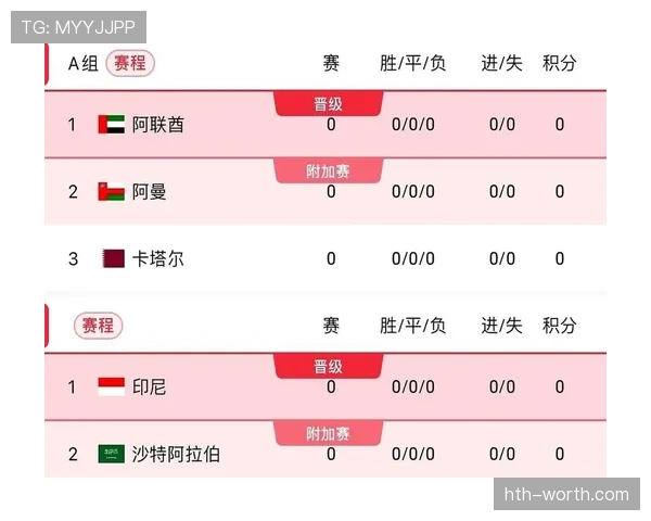 2026世界杯官方席位排序详解